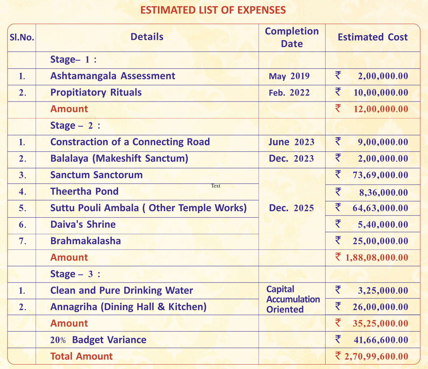 Estimated Expenses